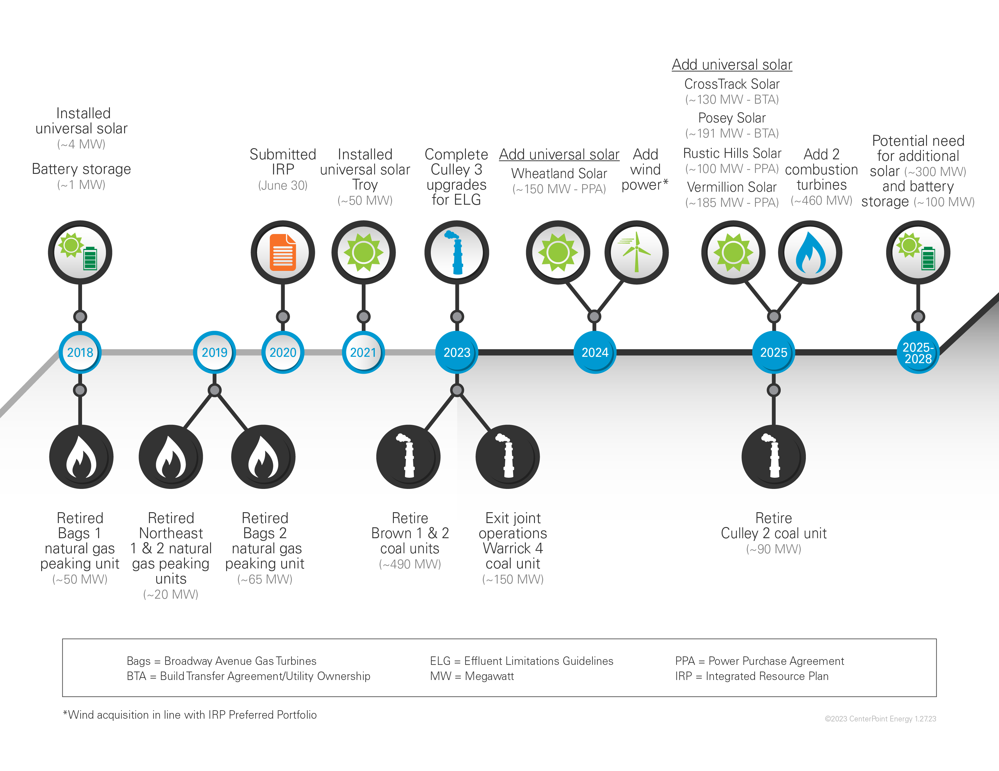 smartEnergyFuture